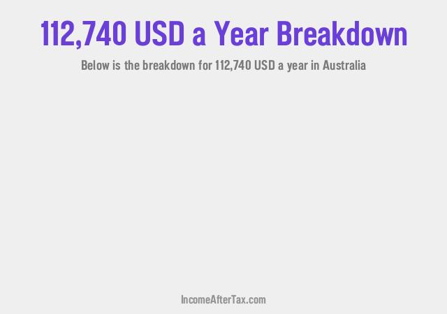 How much is $112,740 a Year After Tax in Australia?
