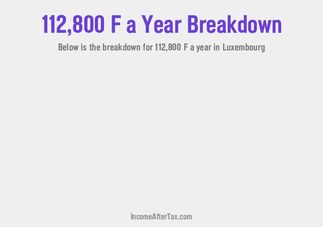 How much is F112,800 a Year After Tax in Luxembourg?