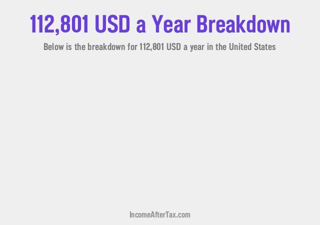 How much is $112,801 a Year After Tax in the United States?