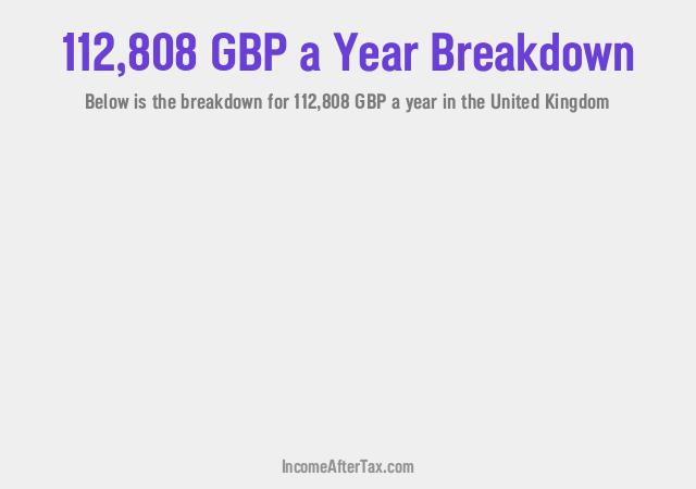 How much is £112,808 a Year After Tax in the United Kingdom?