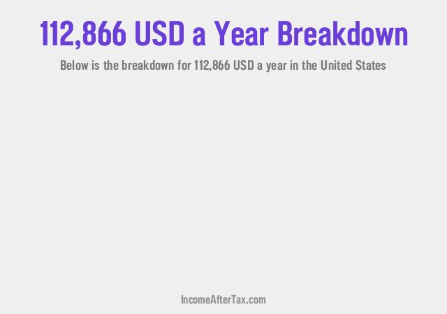 How much is $112,866 a Year After Tax in the United States?