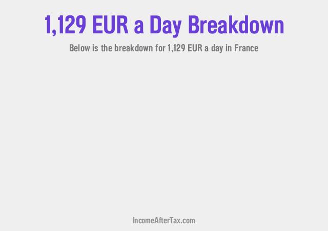 How much is €1,129 a Day After Tax in France?