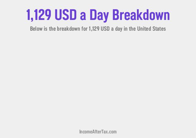 How much is $1,129 a Day After Tax in the United States?