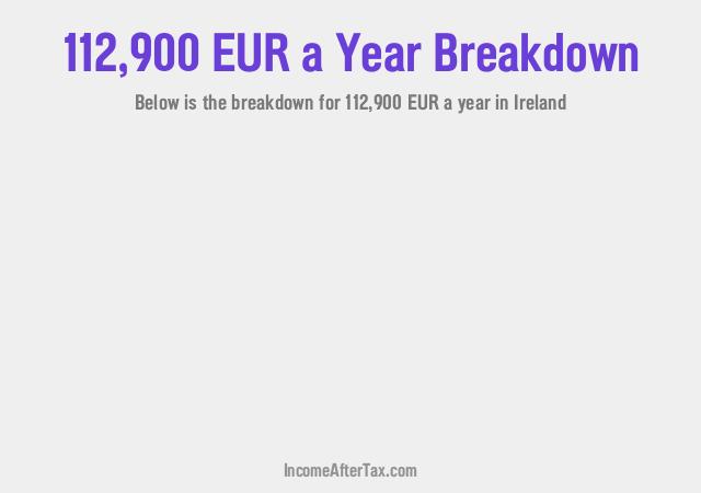 How much is €112,900 a Year After Tax in Ireland?