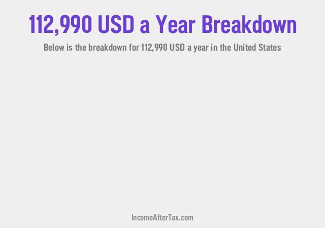 How much is $112,990 a Year After Tax in the United States?