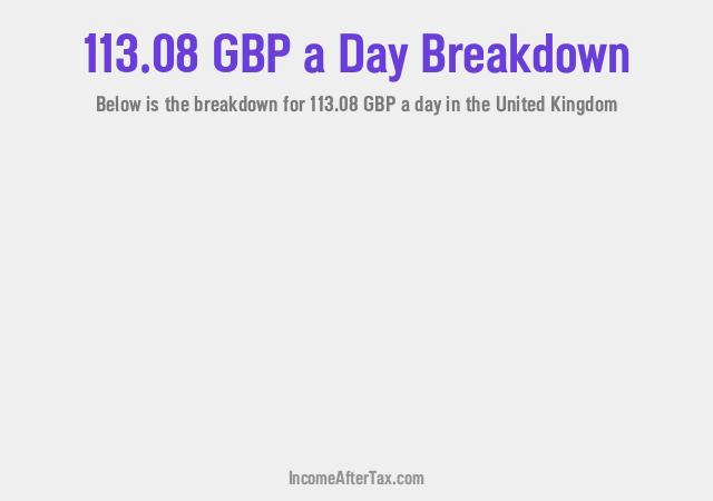 How much is £113.08 a Day After Tax in the United Kingdom?