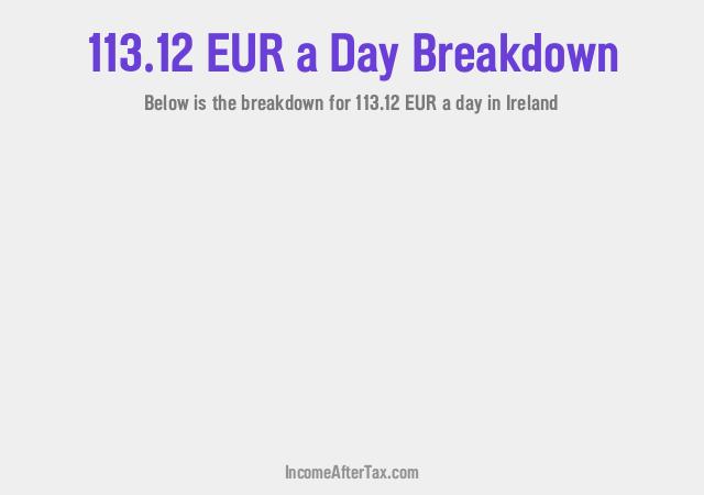 How much is €113.12 a Day After Tax in Ireland?