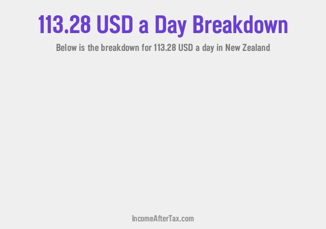 How much is $113.28 a Day After Tax in New Zealand?