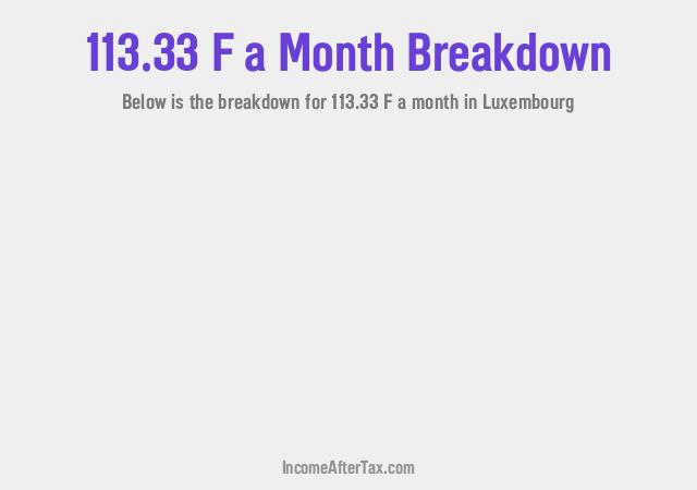How much is F113.33 a Month After Tax in Luxembourg?