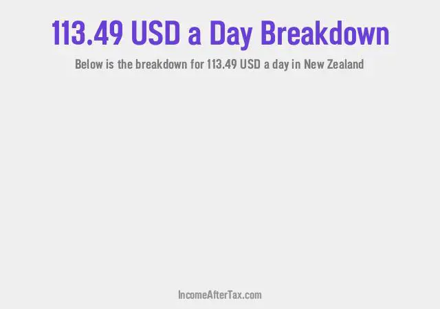 How much is $113.49 a Day After Tax in New Zealand?