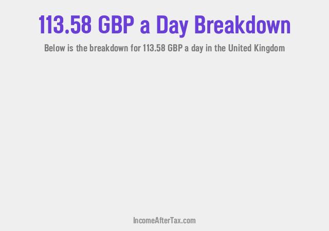 How much is £113.58 a Day After Tax in the United Kingdom?