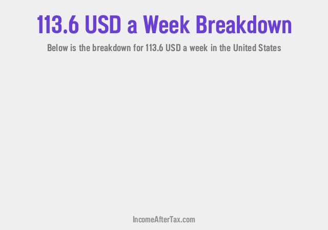 How much is $113.6 a Week After Tax in the United States?