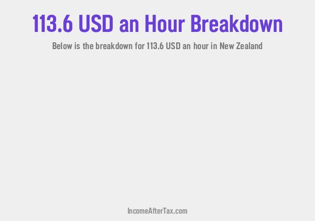 How much is $113.6 an Hour After Tax in New Zealand?