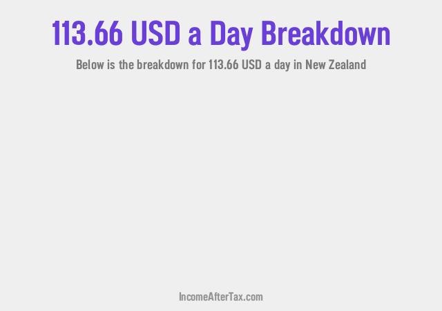 How much is $113.66 a Day After Tax in New Zealand?