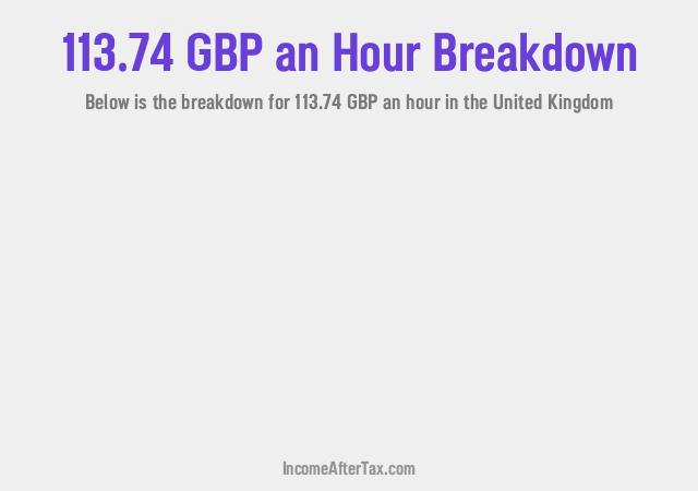 How much is £113.74 an Hour After Tax in the United Kingdom?
