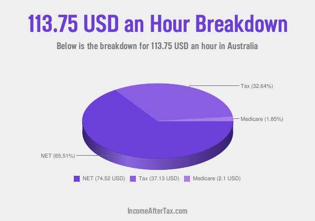 How much is $113.75 an Hour After Tax in Australia?