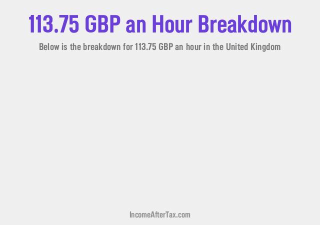 How much is £113.75 an Hour After Tax in the United Kingdom?
