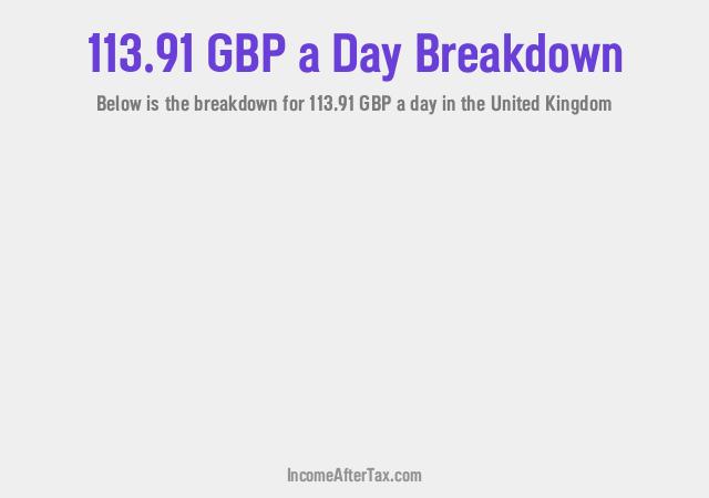 How much is £113.91 a Day After Tax in the United Kingdom?