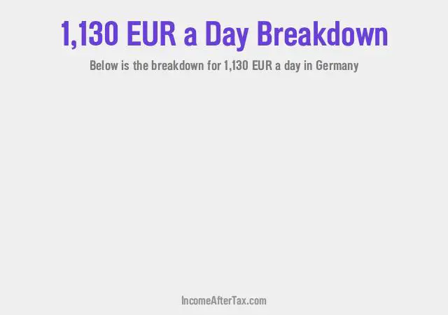 €1,130 a Day After Tax in Germany Breakdown
