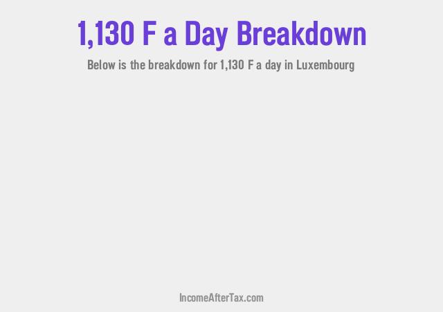 How much is F1,130 a Day After Tax in Luxembourg?