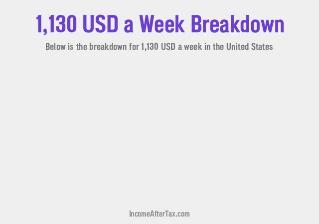 How much is $1,130 a Week After Tax in the United States?