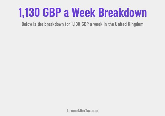 How much is £1,130 a Week After Tax in the United Kingdom?