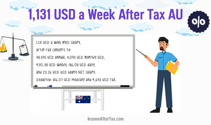 $1,131 a Week After Tax AU