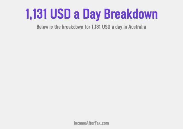 How much is $1,131 a Day After Tax in Australia?