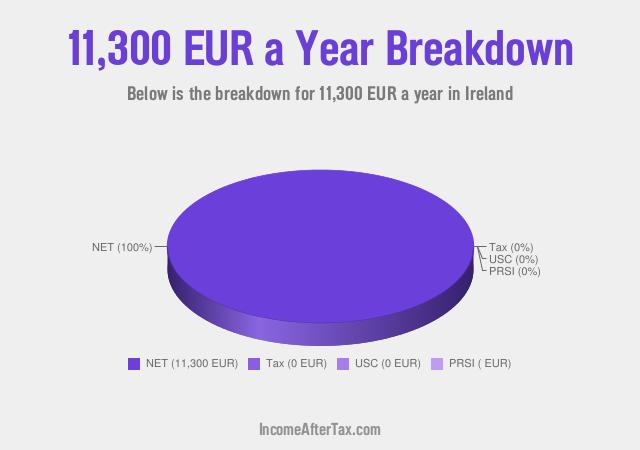 How much is €11,300 a Year After Tax in Ireland?