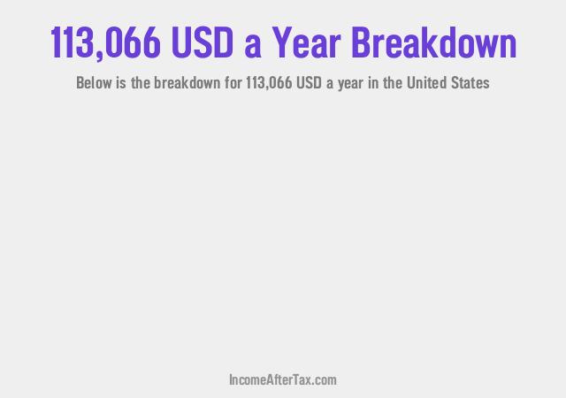 How much is $113,066 a Year After Tax in the United States?