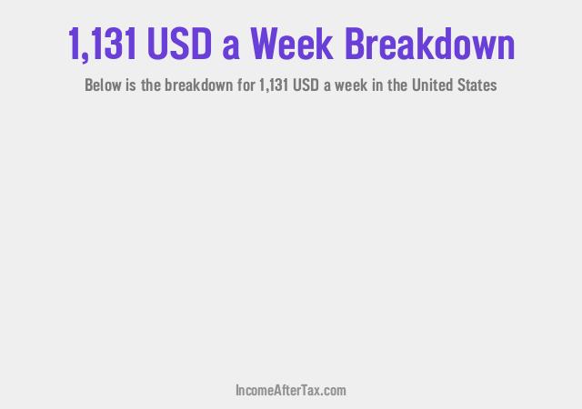 How much is $1,131 a Week After Tax in the United States?