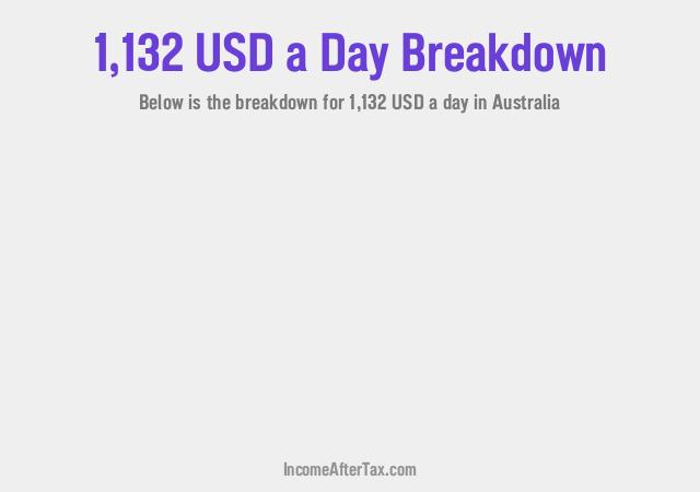 How much is $1,132 a Day After Tax in Australia?