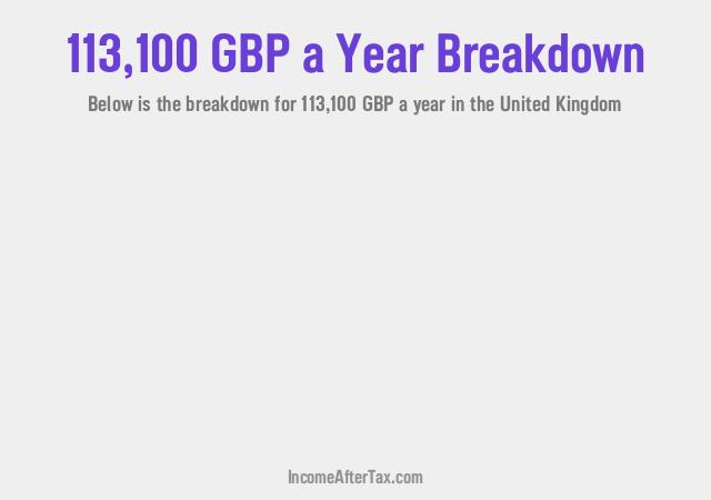 £113,100 a Year After Tax in the United Kingdom Breakdown