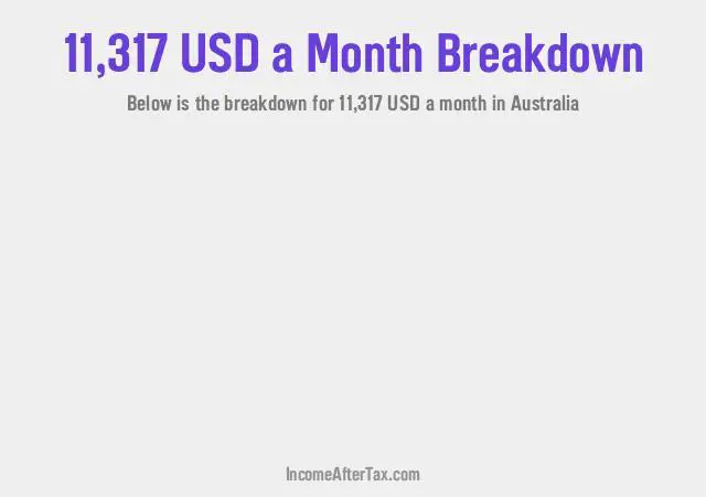 How much is $11,317 a Month After Tax in Australia?