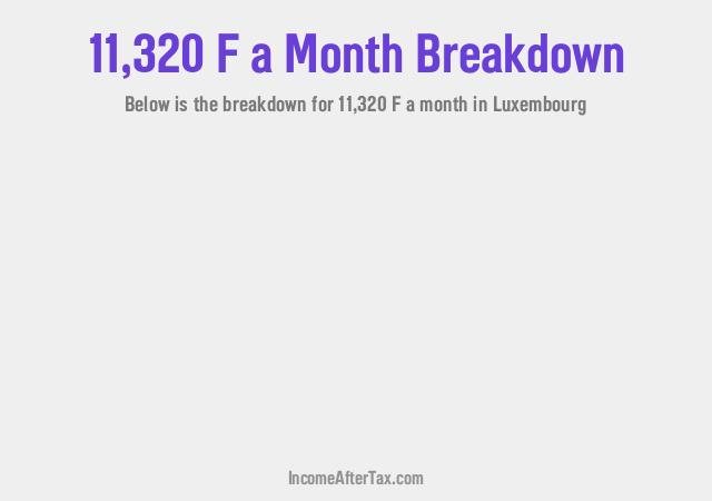 How much is F11,320 a Month After Tax in Luxembourg?