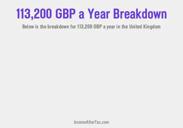 £113,200 a Year After Tax in the United Kingdom Breakdown