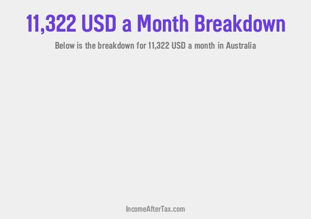 How much is $11,322 a Month After Tax in Australia?