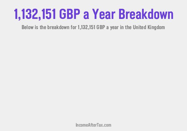 How much is £1,132,151 a Year After Tax in the United Kingdom?