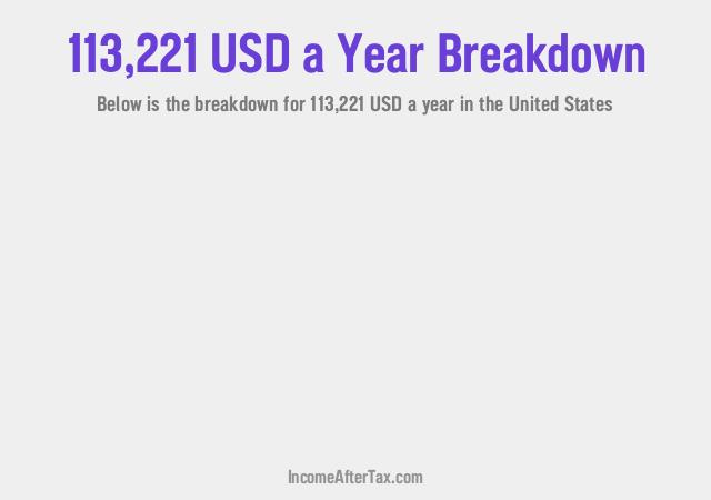 How much is $113,221 a Year After Tax in the United States?