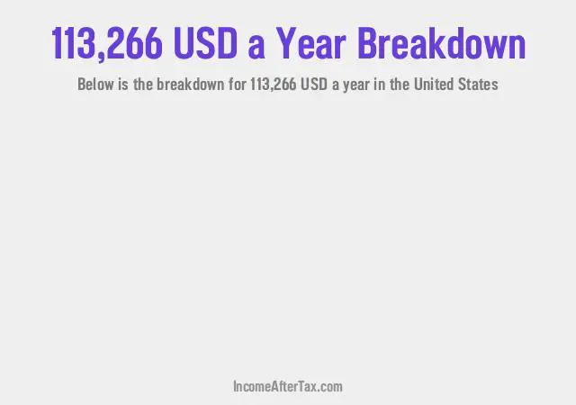 How much is $113,266 a Year After Tax in the United States?