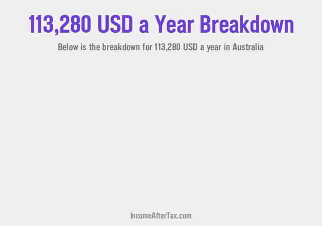 How much is $113,280 a Year After Tax in Australia?