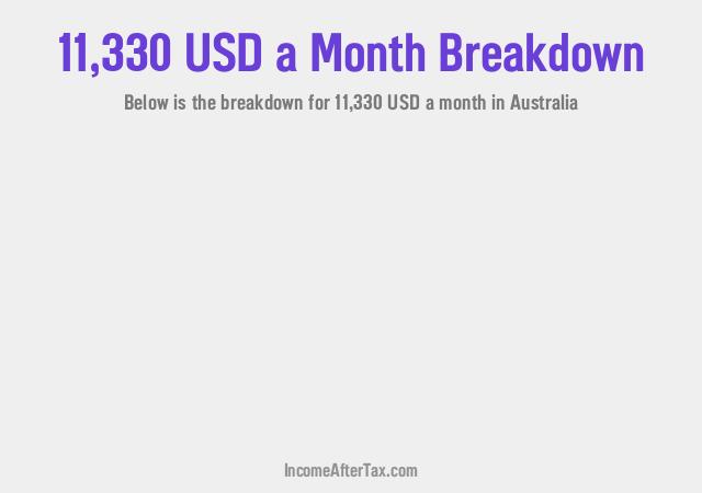 $11,330 a Month After Tax in Australia Breakdown