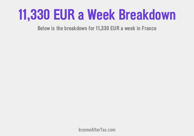 How much is €11,330 a Week After Tax in France?