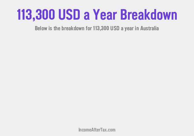 $113,300 a Year After Tax in Australia Breakdown