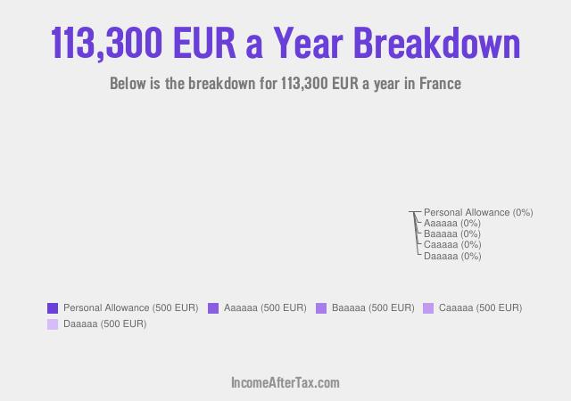 How much is €113,300 a Year After Tax in France?