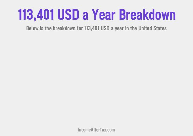 How much is $113,401 a Year After Tax in the United States?