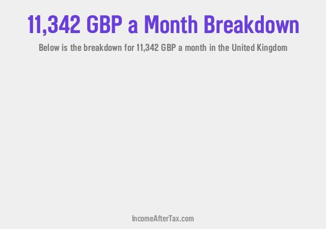 How much is £11,342 a Month After Tax in the United Kingdom?