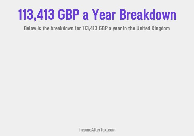 How much is £113,413 a Year After Tax in the United Kingdom?