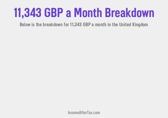 How much is £11,343 a Month After Tax in the United Kingdom?