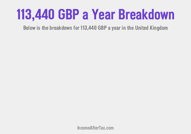 How much is £113,440 a Year After Tax in the United Kingdom?